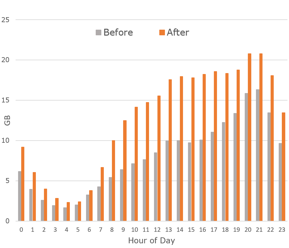 chart-1